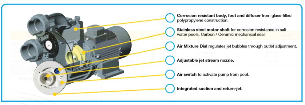 Davey Hurricane Image