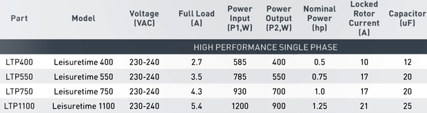 cheapest pentair pumps Adelaide