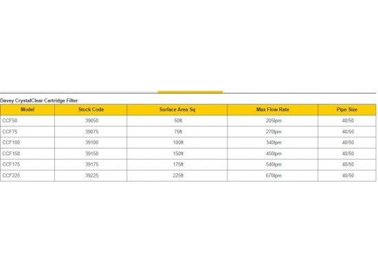 davey_crystalclear_filter_range