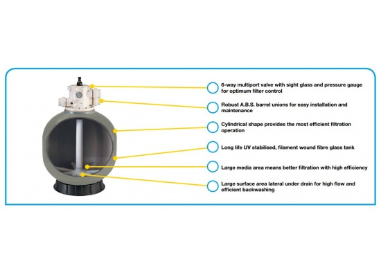 davey_ecopure_graph_1128488671