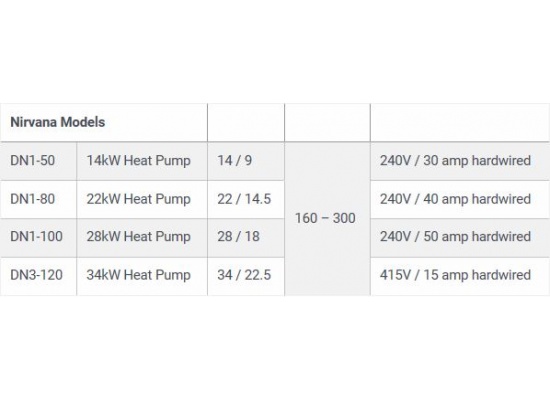 davey_nirvana_heat_pump_range_664376720