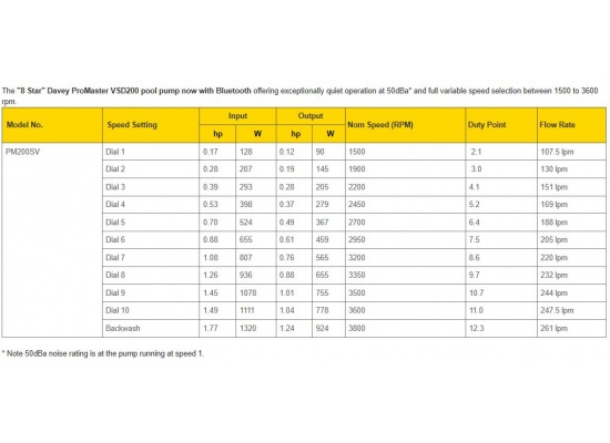 davey_promaster_range_sheet