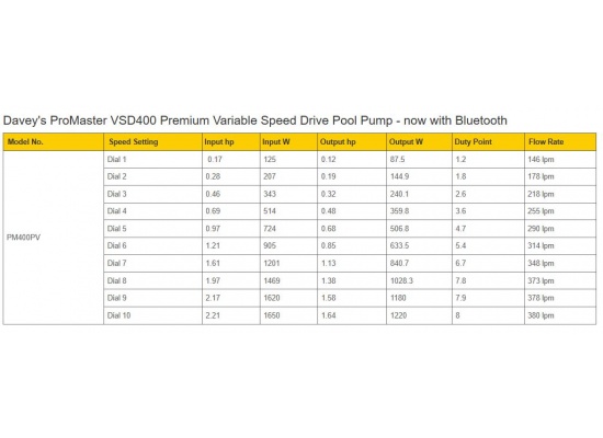 davey_promaster_vs400_range