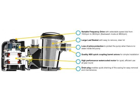 promaster_vsd_pool_pump_features